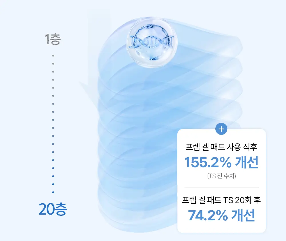 [NEW/화잘먹패드] 정샘물 에센셜 물 프렙 겔 패드 70매 상세페이지 22